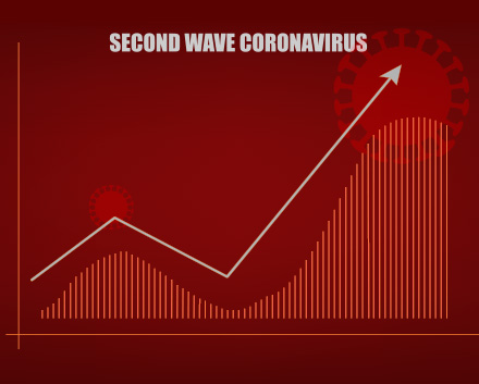 Second Wave of COVID Cases