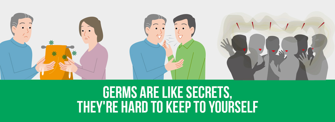 Germs Can Easily Spread If Your In Close Contact With Others Or Touch Infected Surfaces