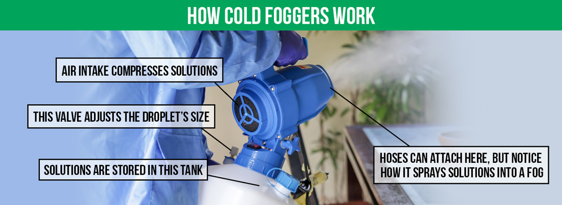 Learn How Cold Foggers Work