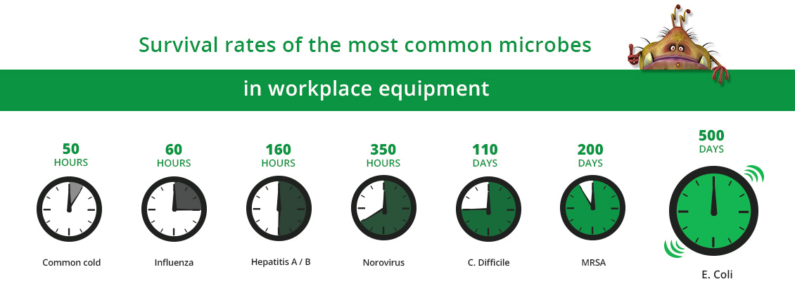 Office Sanitizing and Disinfecting Survival Rates.jpg